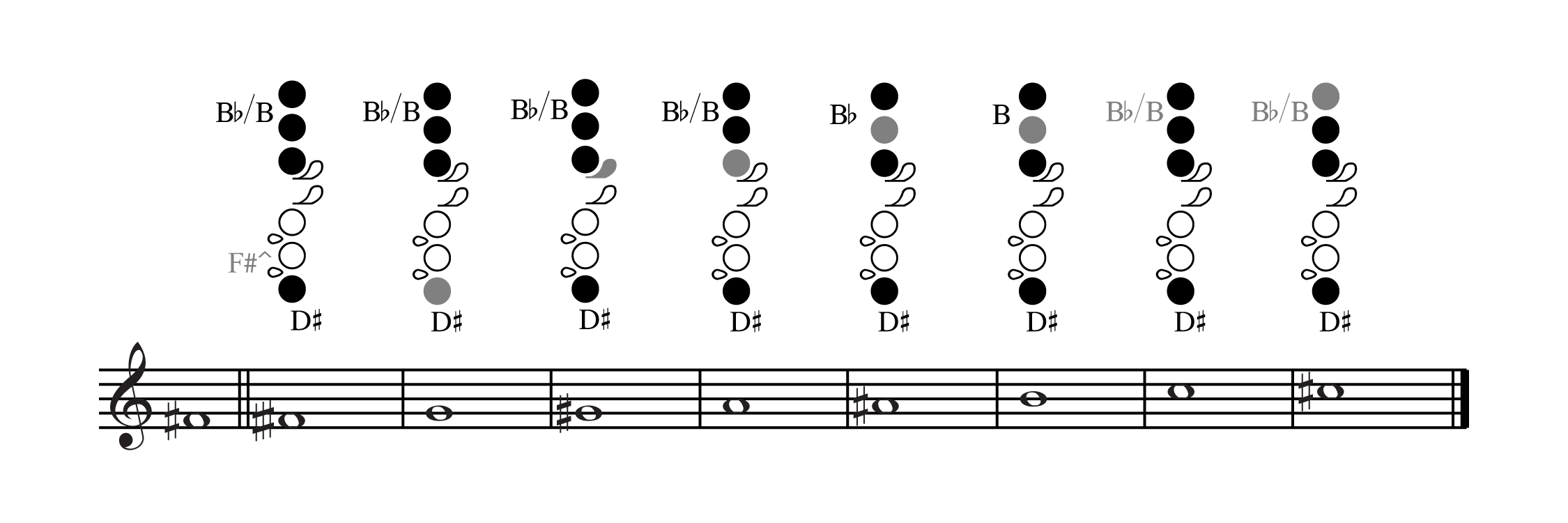 F sharp cheap on flute