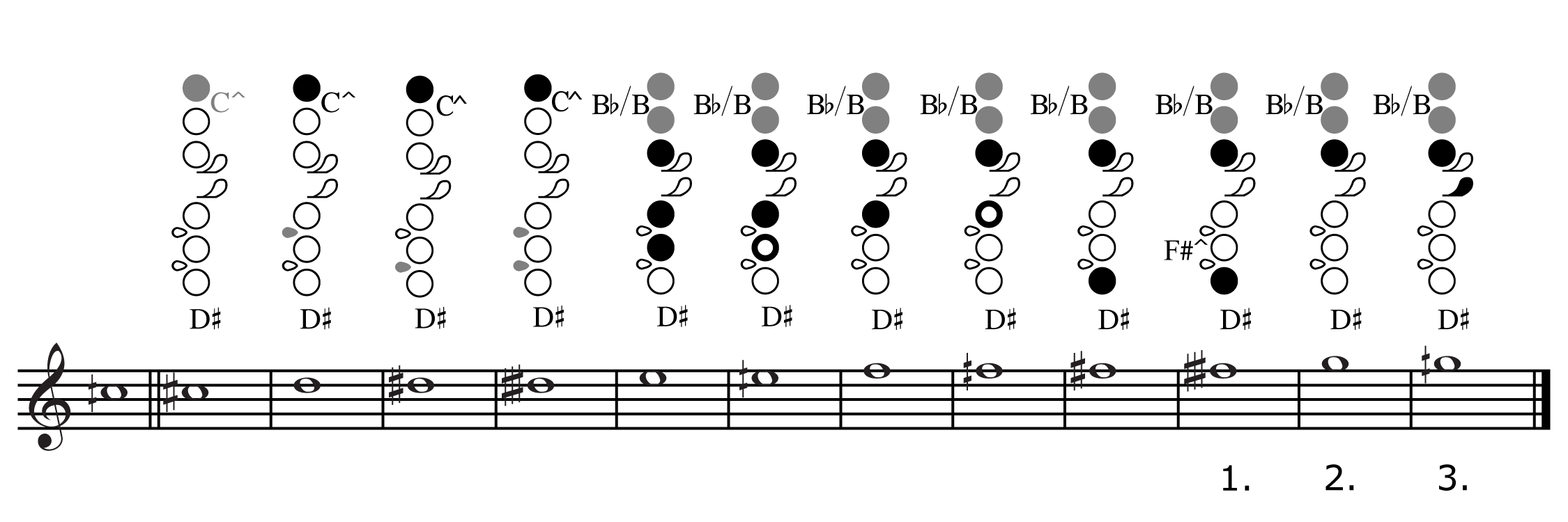 Bass Flute Finger Chart