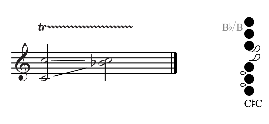 Flute Multiphonics Chart