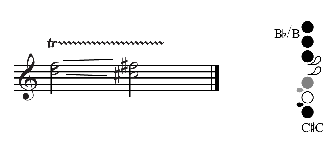 Flute Multiphonics Chart