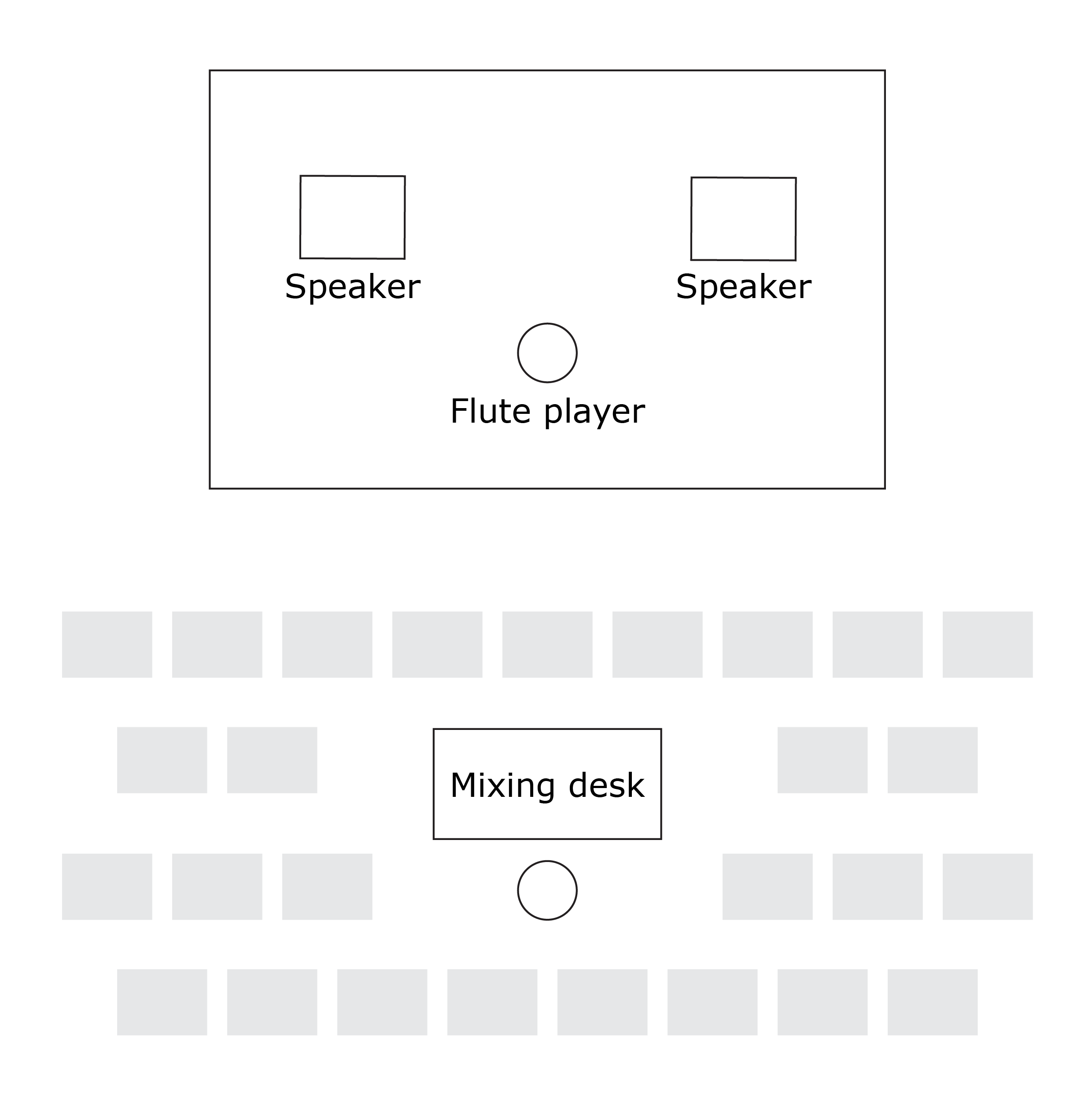 Typical performance stage plan